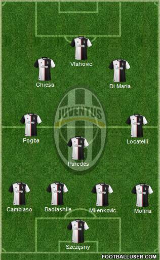 Juventus Formation 2022