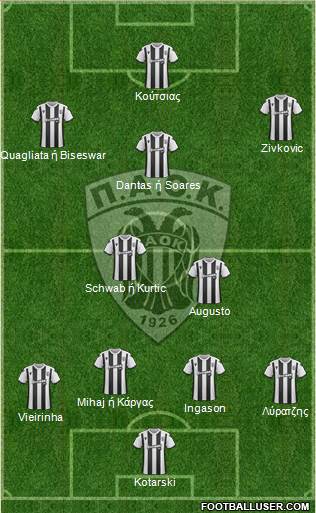 AS PAOK Salonika 4-2-3-1 football formation