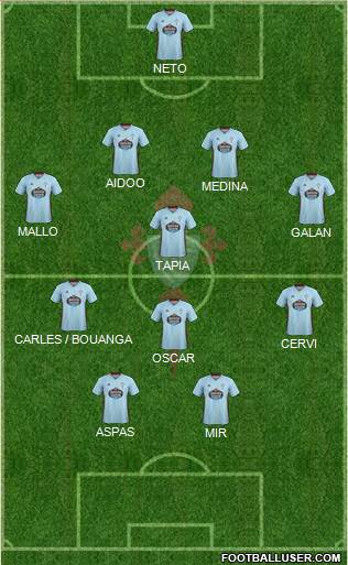 R.C. Celta S.A.D. football formation