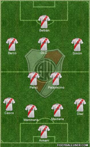 River Plate Formation 2022