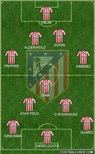 C. Atlético Madrid S.A.D. Formation 2022
