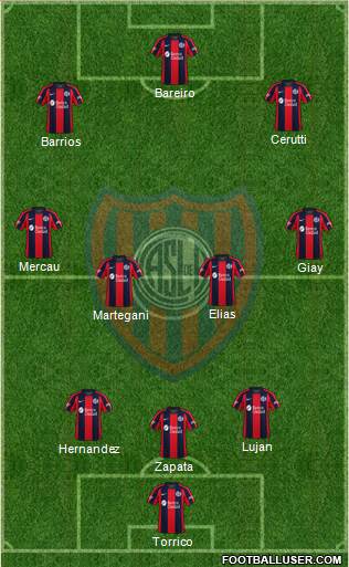 San Lorenzo de Almagro Formation 2022