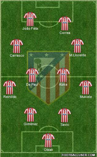 C. Atlético Madrid S.A.D. Formation 2022