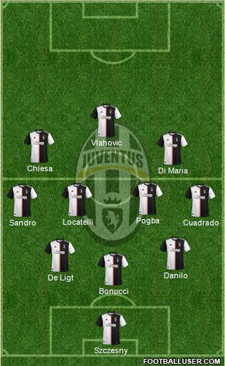 Juventus Formation 2022