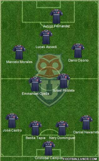 CF Universidad de Chile Formation 2022