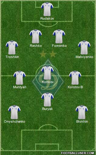 Dinamo Kiev football formation