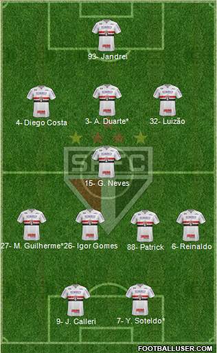 São Paulo FC Formation 2022