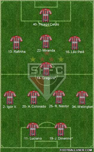 São Paulo FC Formation 2022