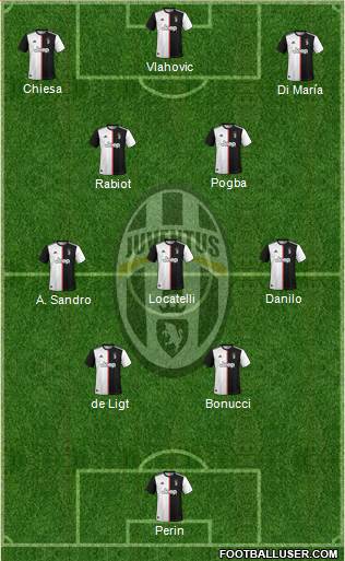 Juventus Formation 2022