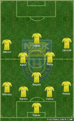 MFK Zemplin Michalovce Formation 2022
