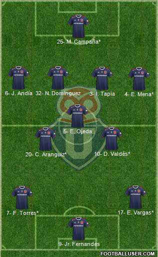 CF Universidad de Chile Formation 2022