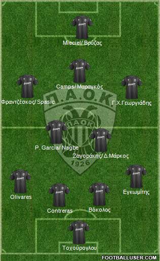 AS PAOK Salonika football formation