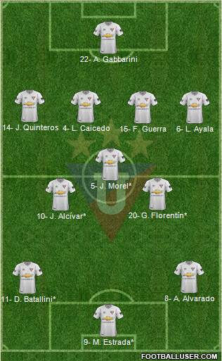 LDU de Quito football formation