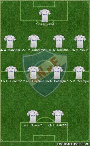 Club Nacional de Football Formation 2022