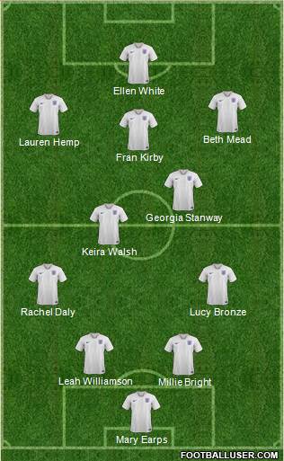 England Formation 2022