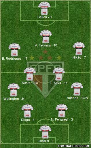São Paulo FC Formation 2022