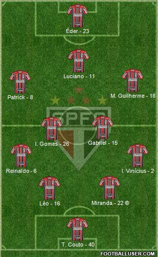 São Paulo FC Formation 2022