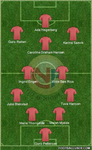Norway Formation 2022