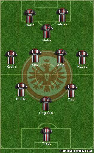 Eintracht Frankfurt Formation 2022