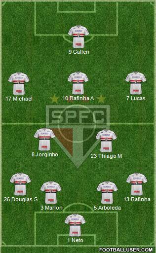 São Paulo FC Formation 2022