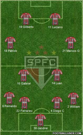 São Paulo FC Formation 2022