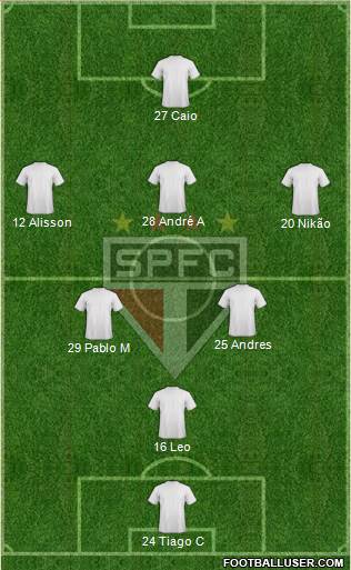 São Paulo FC Formation 2022