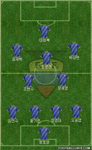 Ecuador Formation 2022