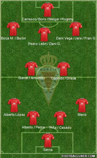 Real Murcia C.F., S.A.D. football formation