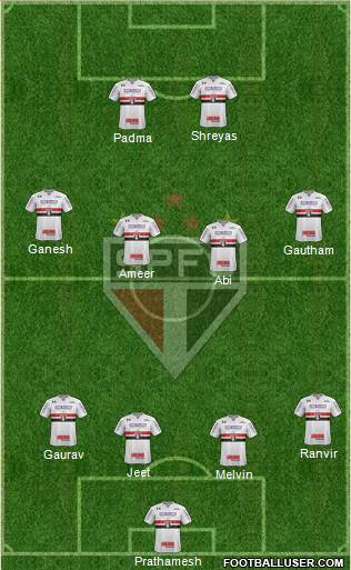 São Paulo FC Formation 2022