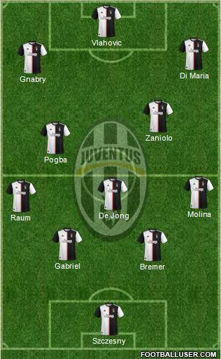 Juventus Formation 2022