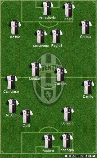 Juventus Formation 2022