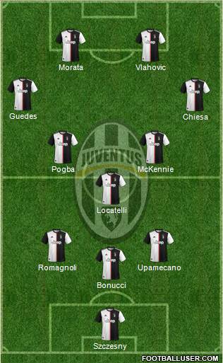 Juventus Formation 2022