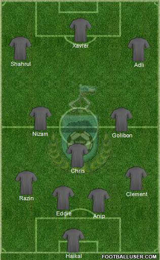Sabah Formation 2022