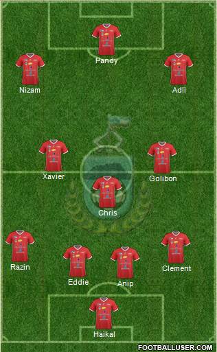 Sabah Formation 2022