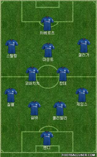 Chelsea Formation 2022