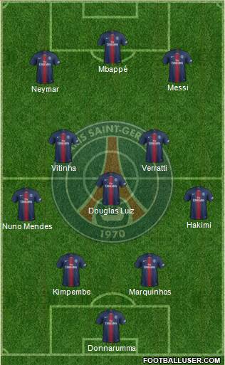 Paris Saint-Germain Formation 2022