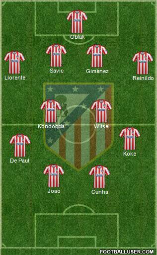C. Atlético Madrid S.A.D. Formation 2022