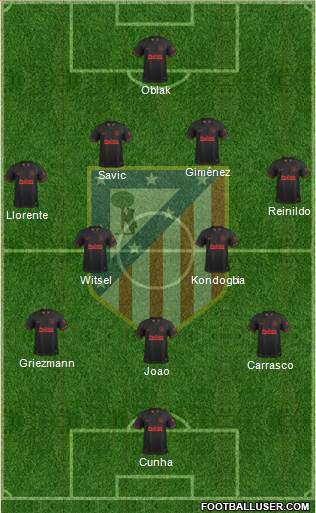 C. Atlético Madrid S.A.D. Formation 2022