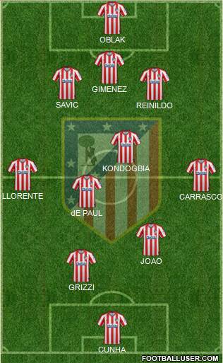 C. Atlético Madrid S.A.D. Formation 2022