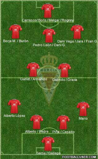 Real Murcia C.F., S.A.D. football formation