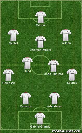 Fulham 4-2-3-1 football formation