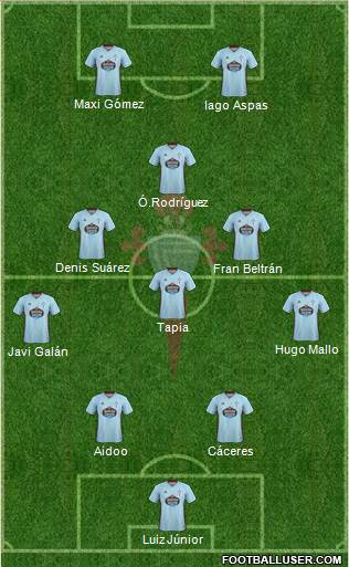 R.C. Celta S.A.D. Formation 2022