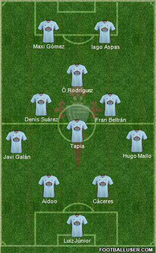 R.C. Celta S.A.D. football formation