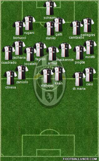 Juventus Formation 2022