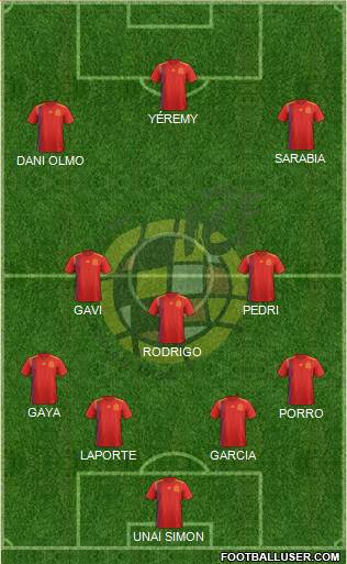 Spain Formation 2022