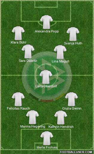 Germany Formation 2022