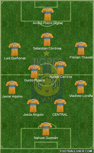 Club Universitario de Nuevo León Formation 2022