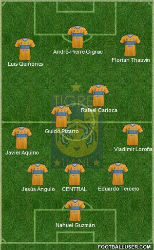 Club Universitario de Nuevo León Formation 2022