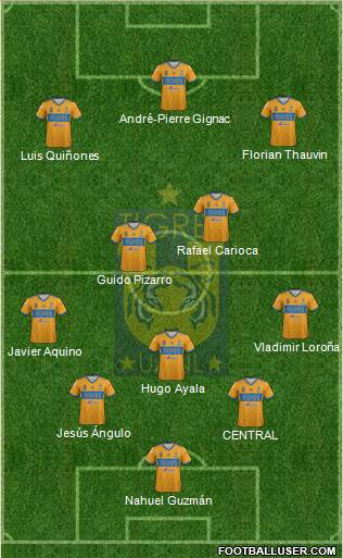 Club Universitario de Nuevo León Formation 2022