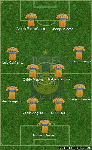 Club Universitario de Nuevo León Formation 2022